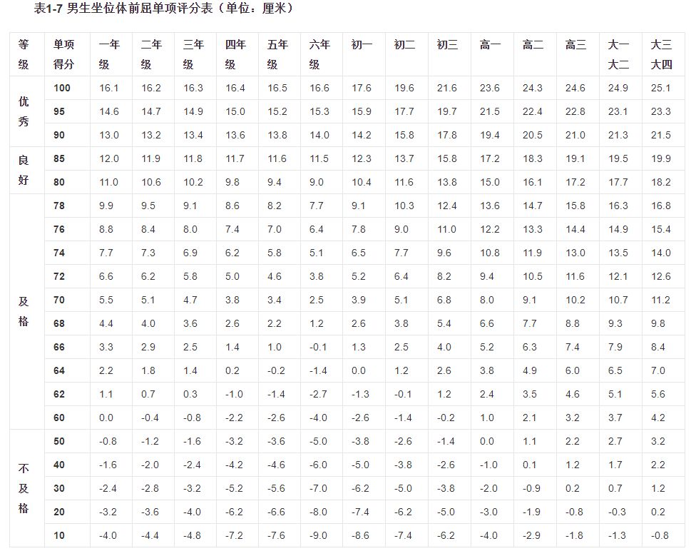 身高體重肺活量50米跑耐力跑6萬名中小學生將被抽測快來看看你能不能