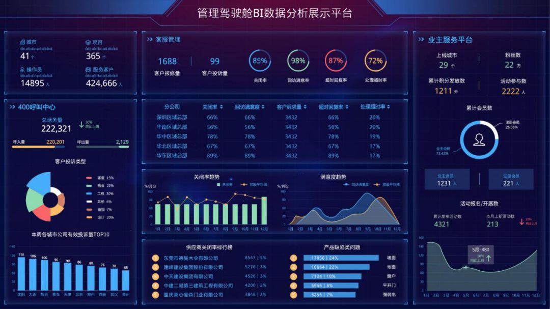 一碑科技提供的管理驾驶舱bi数据