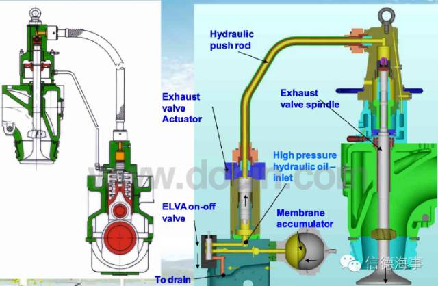 關於manbwmec電噴主機運行過程中的管理要點及心得