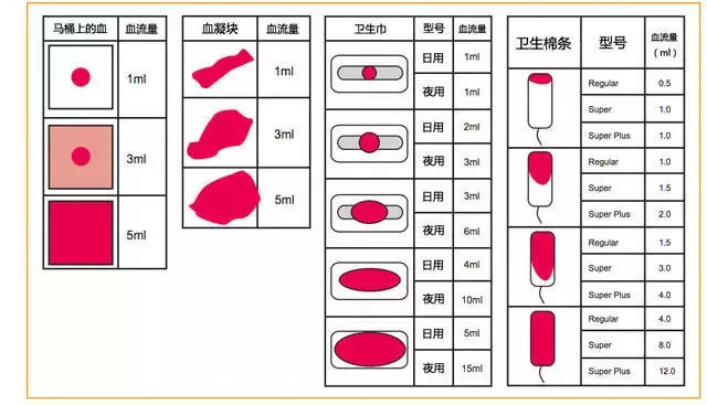 第一次出血量图片