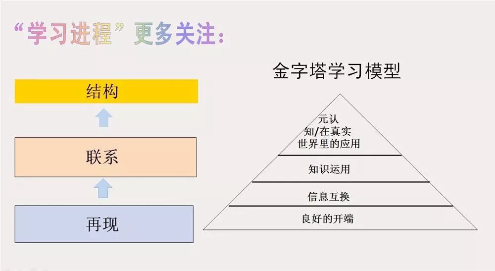 【智慧五四】高阶思维,与未来相知