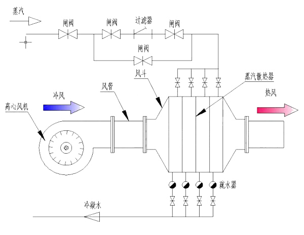 你知道翅片管导热油散热器和蒸汽散热器的区别是什么吗