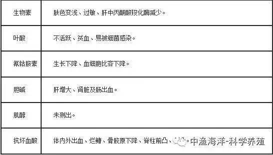 你家鱼营养不良了吗附检索表对照查看