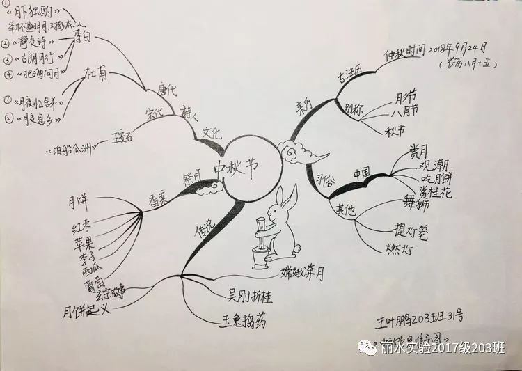 市實驗學校的娃們中秋節又思維搗塗了