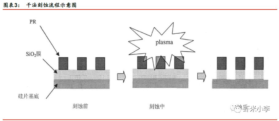 机械设备刻蚀设备行业分析报告