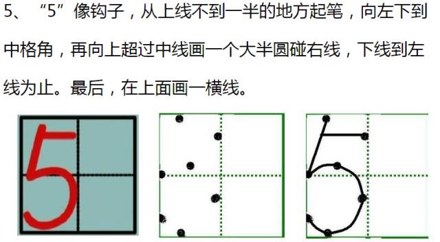 0-9在田字格中的規範寫法!(附練字模板)