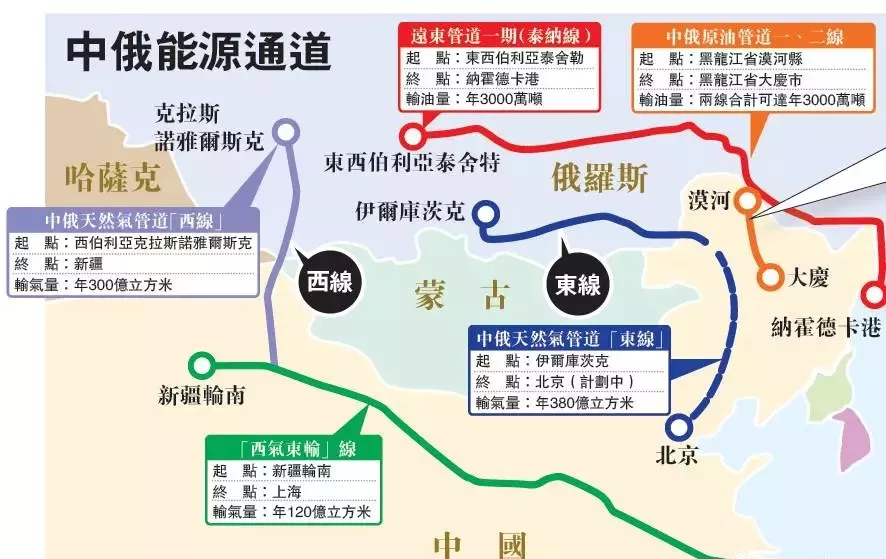 你知道,我国陆路进口原油管道有几条吗?