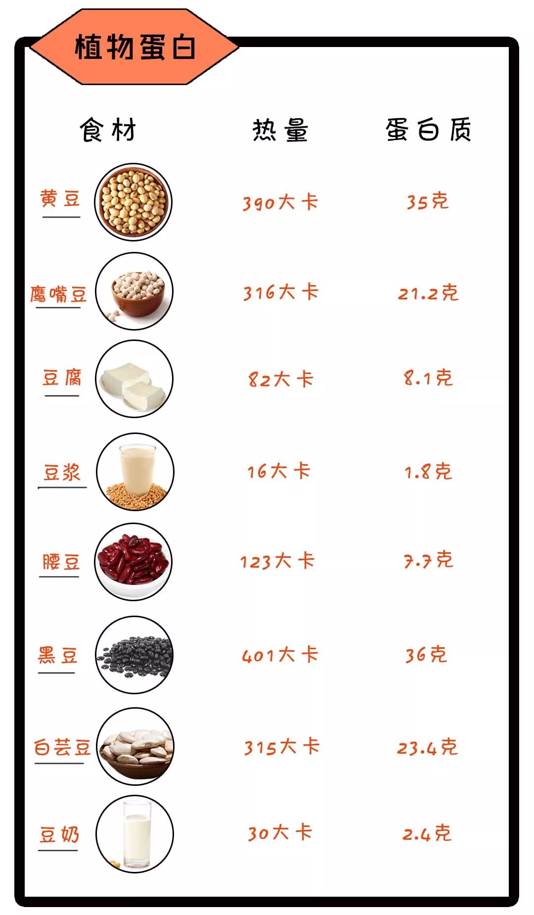 专题|重塑健康餐搭配体系训练一:100多种食材热量表!_健身