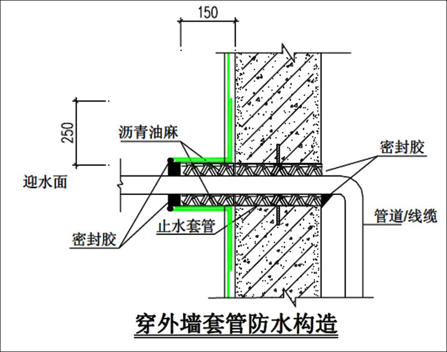 管临时封堵图示做法为成品盲板加卡箍的形式③万科止水钢板技术交底