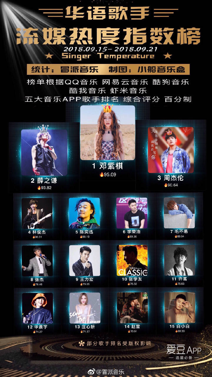 中国男歌星全部名单图片