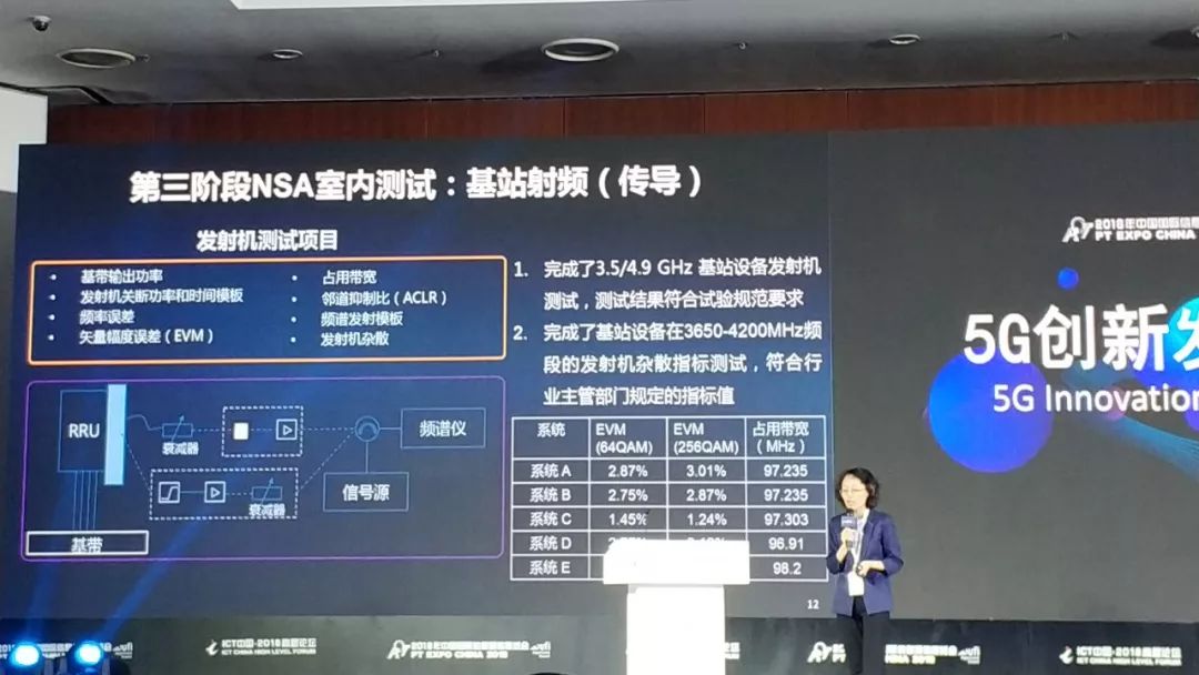 5g三阶段试验结果公布,海量ppt直击测试成果