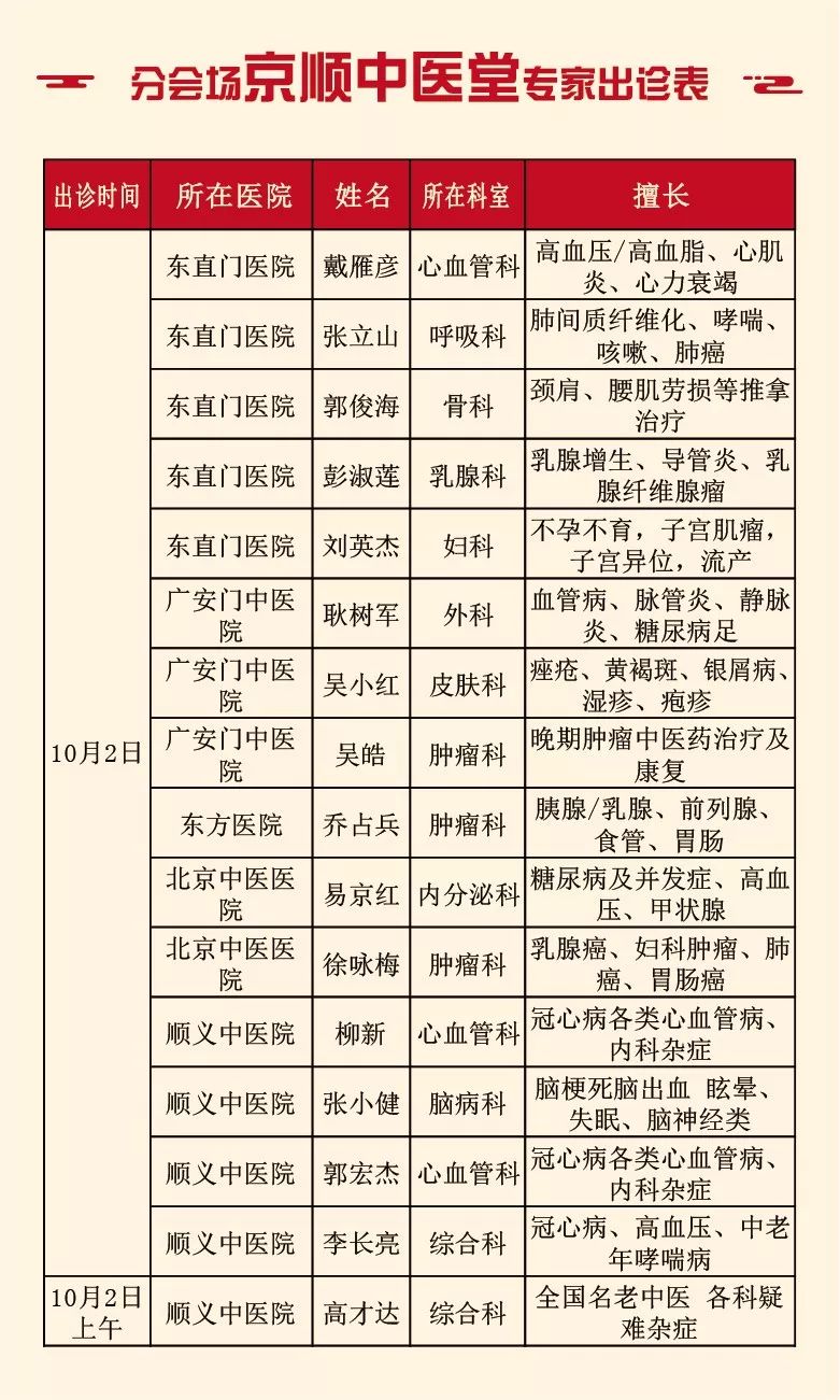 北京中医医院专家名单代挂陪诊就医