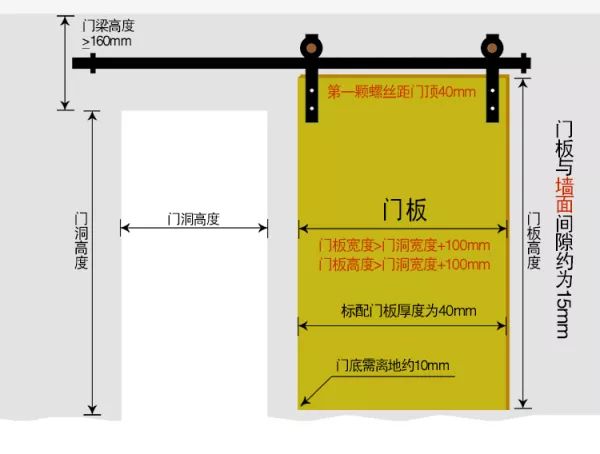 谷仓门安装示意图图片