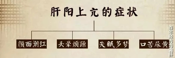 肝阳上亢空腹吃,疏肝解郁,理气和胃的作用更好!