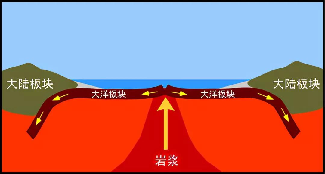 大洋中脊示意图图片