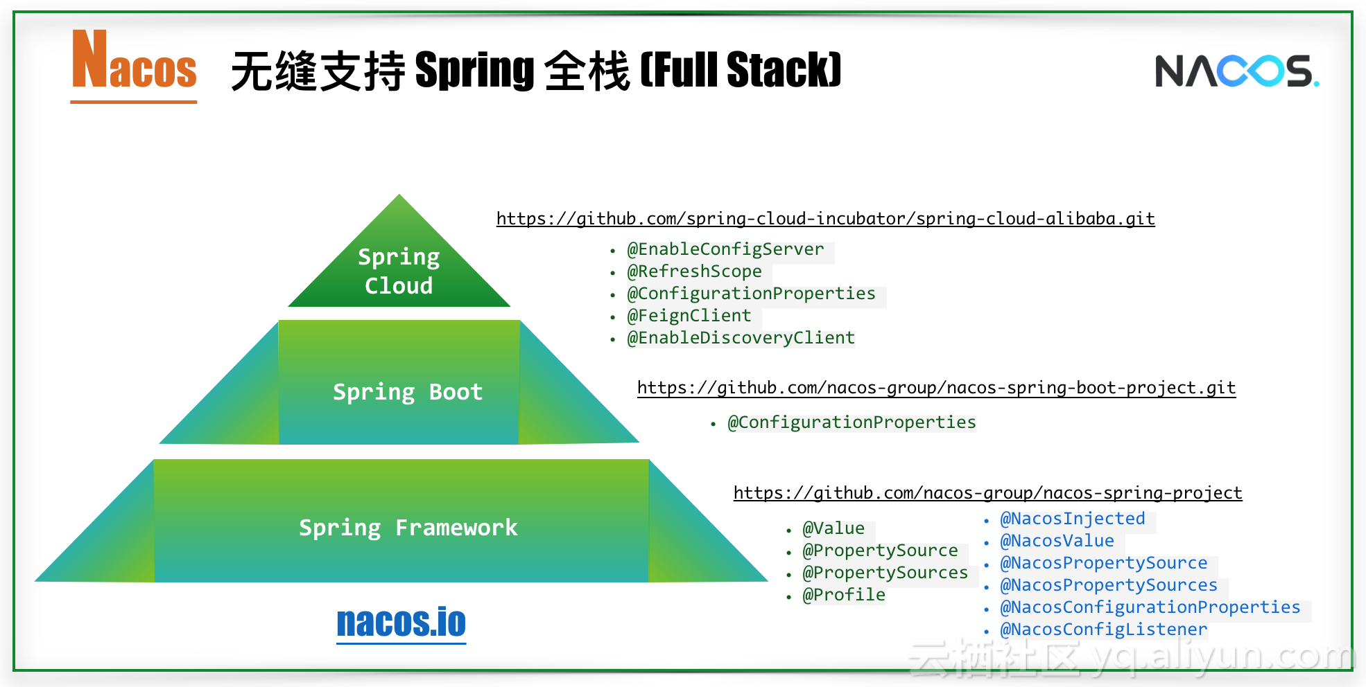 相比consul,eureka和spring cloudconfig的原生解決方案,nacos 計劃在