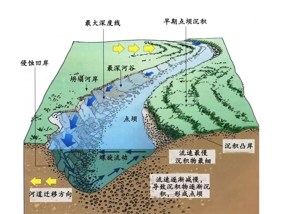 海岸地貌分布图片