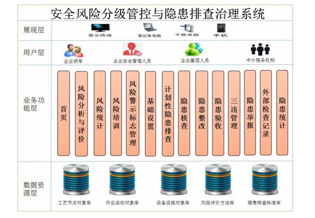 安環家全程風險管理信息化系統企業安全生產的守護神