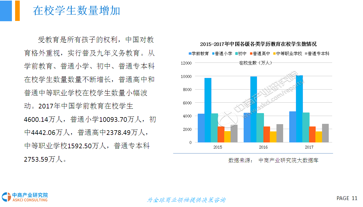 2018年中国在线教育行业市场前景研究报告