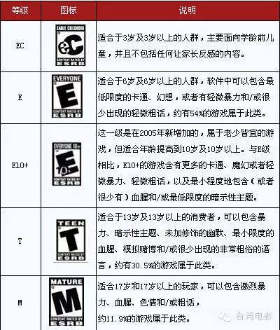 台湾的电影分级 说完制度下面说一说市场.