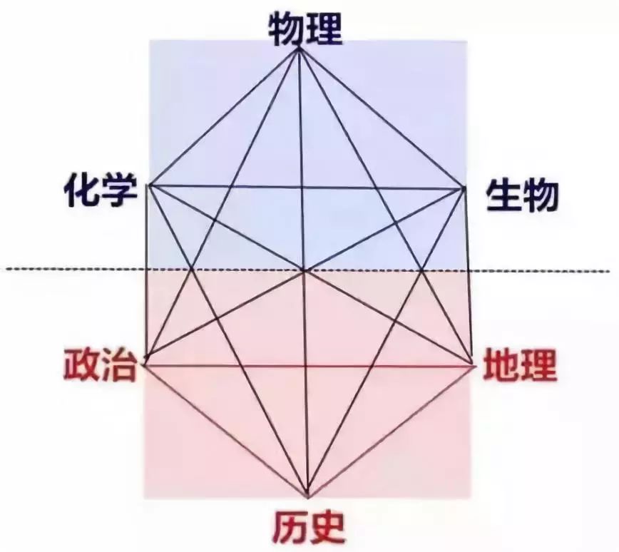 20款学科组合解析:这三种搭配需谨慎!