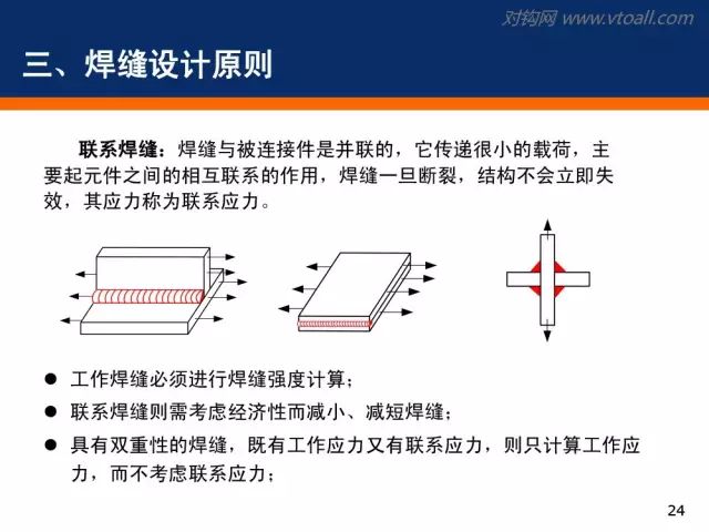 47ppt講解焊縫標註與焊縫設計企業內部培訓資料