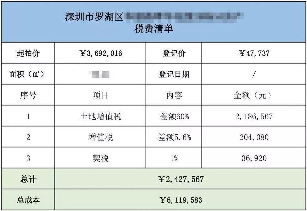 人口地卖了怎么分_怎么画动漫人物(3)