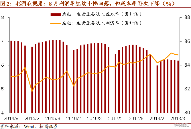 上海国企与民企gdp比例_轻松看国改 大盘点 看看都有哪些国企