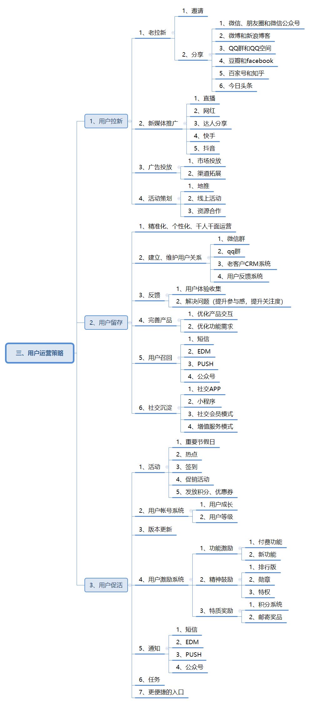 新媒體運營品牌定位,用戶需求及運營策略思維導圖(精華版)