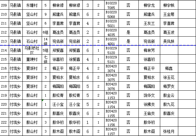 低保名单人员名单图片