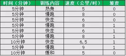 400米间歇跑训练配速图片