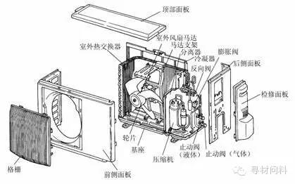 全面剖析空調結構圖,bom,製造流程圖