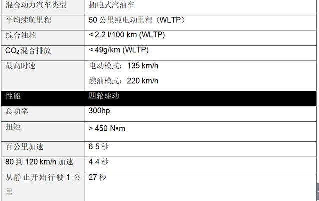 宝路达ds7参数图片