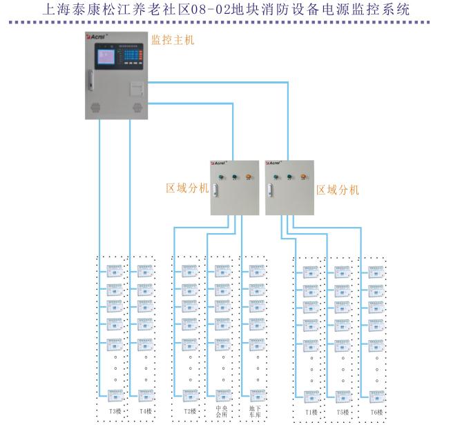 安科瑞消防設備電源監控系統在泰康松江養老社區項目中的應用