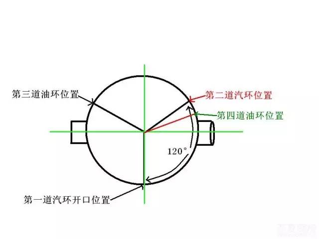 ea888活塞安装方向图解图片