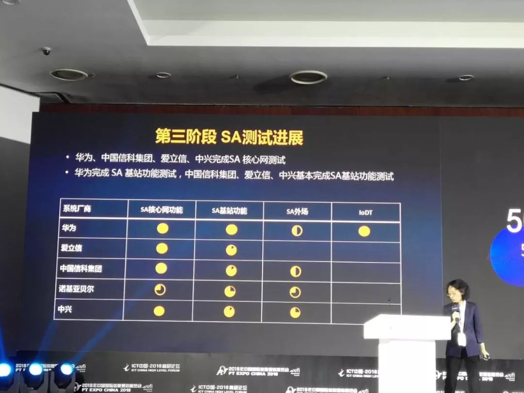 重磅丨中国5g技术研发试验第三阶段测试结果公布