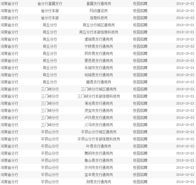 中国农业银行河南分行招477人正阳县也有岗位快报名