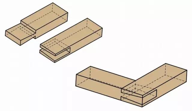 全隐燕尾榫制作方法图片