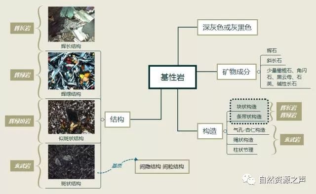 基性巖超基性岩岩漿岩分類侵入岩產狀巖體的形態,大小,和圍巖的接觸