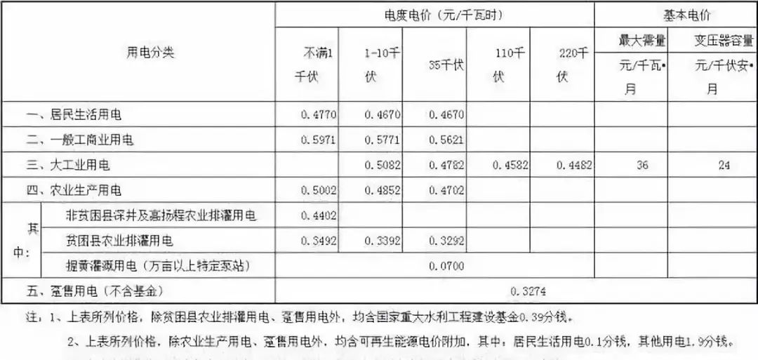 山西電網峰谷分時銷售電價表