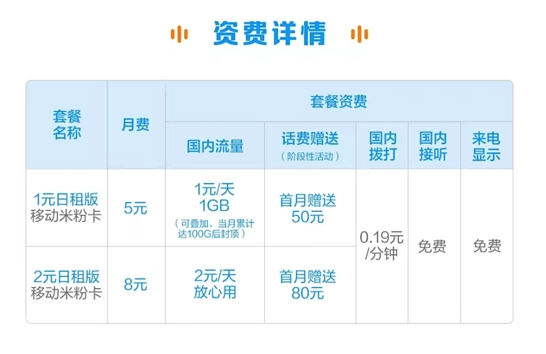 中國移動版米粉卡套餐來了:2元/天流量不限量