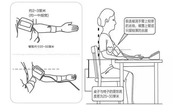 【涨姿势】在家测血压不准?可能是因为你没看过这篇科普!