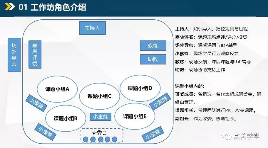 hr参加,经过前期的课题申报和项目专家曹渊勇老师和洪河林老师的筛选