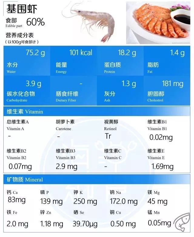 虾肉营养成分表图片