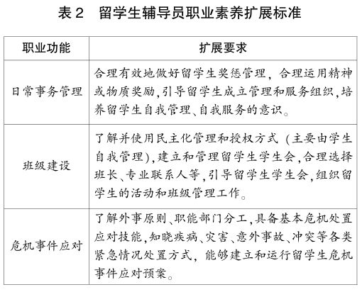 (三)人文素养:文化引领与心理关怀能力