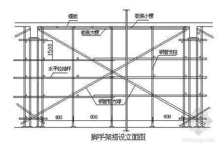 满堂脚手架搭设方案图片