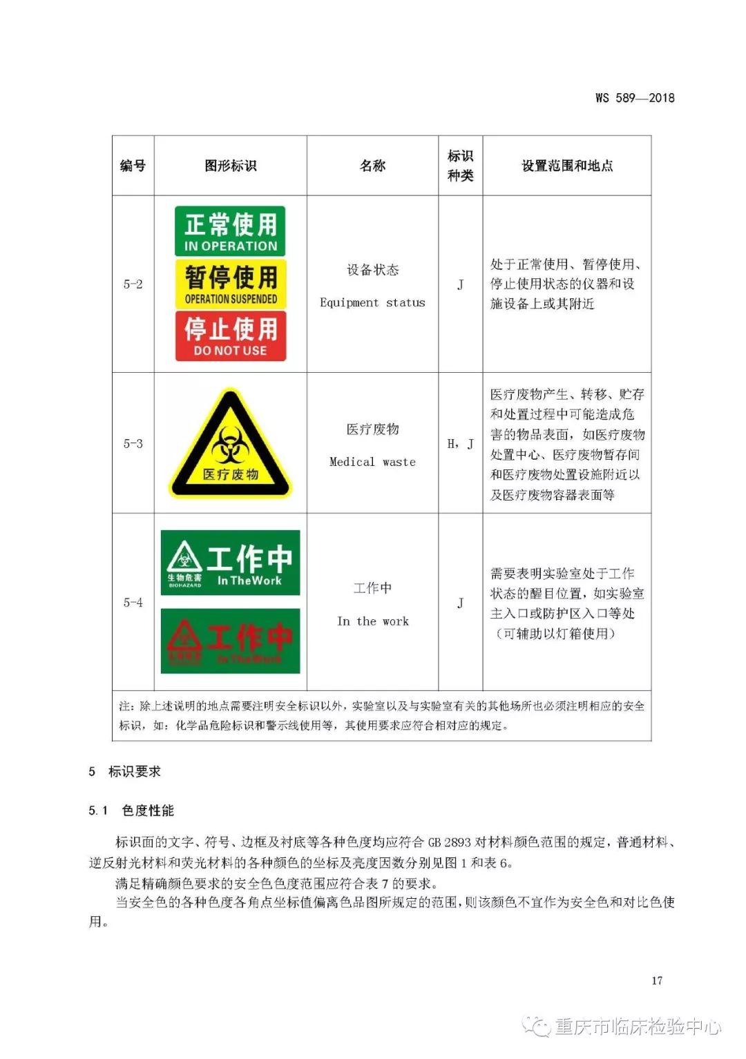 ws5892018病原微生物實驗室生物安全標識