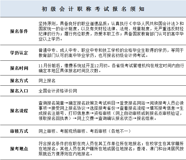 初級會計職稱或成為下一個會計從業2019年初級會計報名最新考試政策