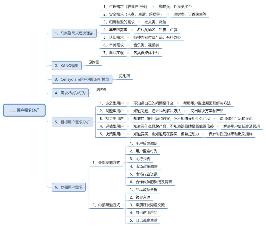 新媒體運營品牌定位,用戶需求及運營策略思維導圖(精華版)