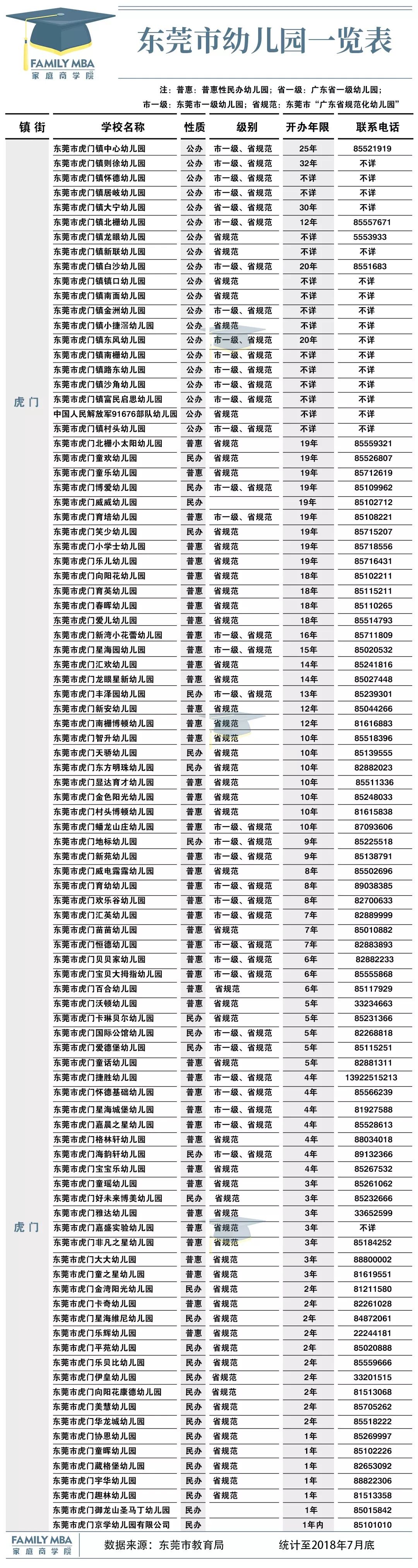 东莞千家幼儿园查询宝典及收费最高前十排名